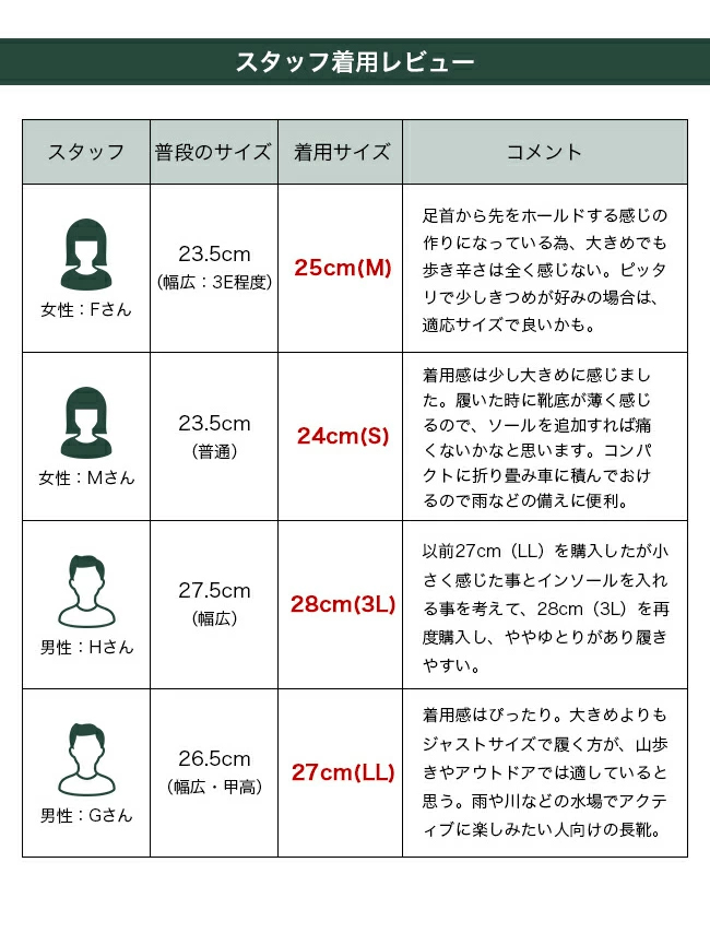 日本野鳥の会