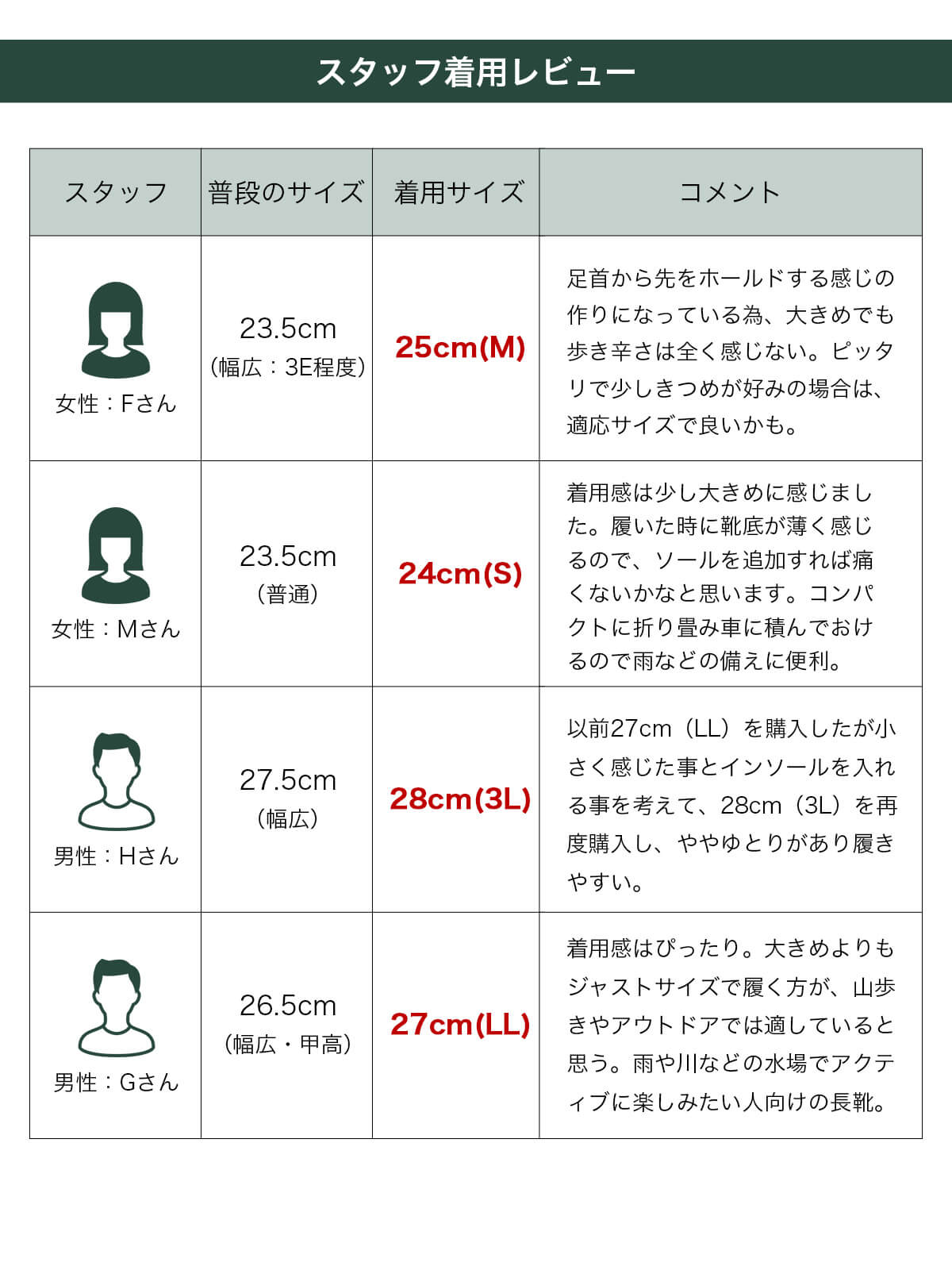 日本野鳥の会