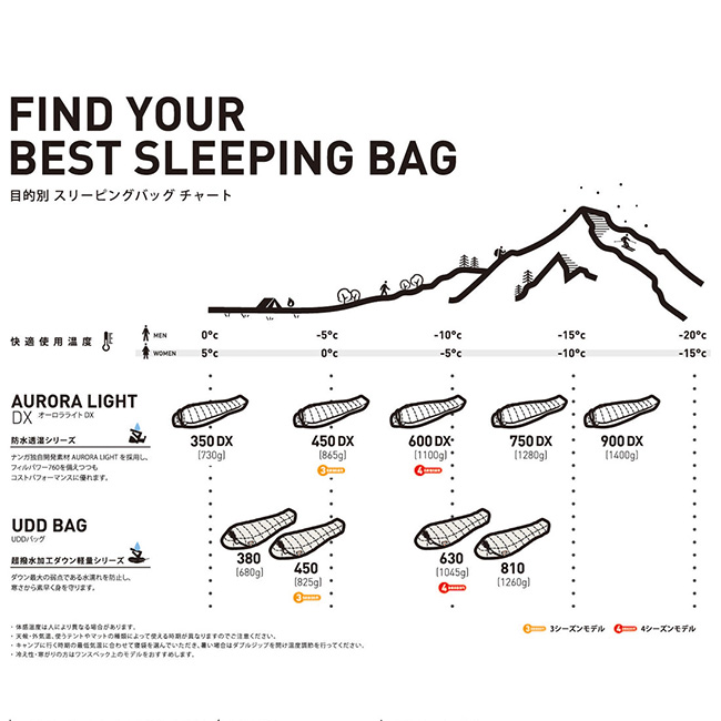 NANGA