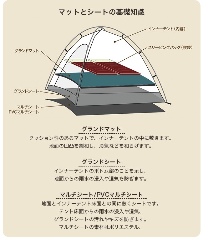ogawa（アウトドア） OGAWA オガワ リビングシート ロッジ用