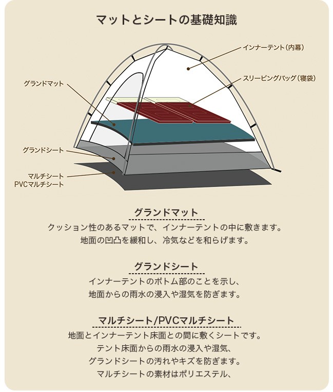 OGAWA オガワ PVCマルチシート グロッケ8用 テントアクセサリー シート