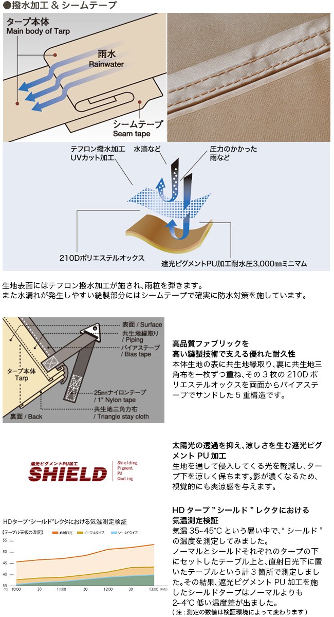 セール snow peak スノーピーク HDタープ シールド レクタ(L) Pro セット TP-842S タープ セット シェルター テント  アウトドア キャンプ : s06366 : OutdoorStyle サンデーマウンテン - 通販 - Yahoo!ショッピング