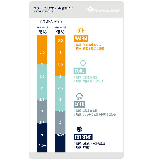 最大の割引 ダブル コンフォートプラスS.I.マット SUMMIT TO SEA - 寝袋/寝具