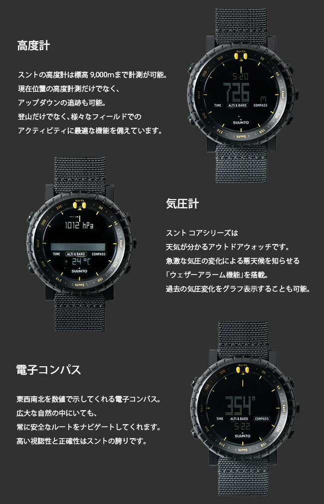 SUUNTO