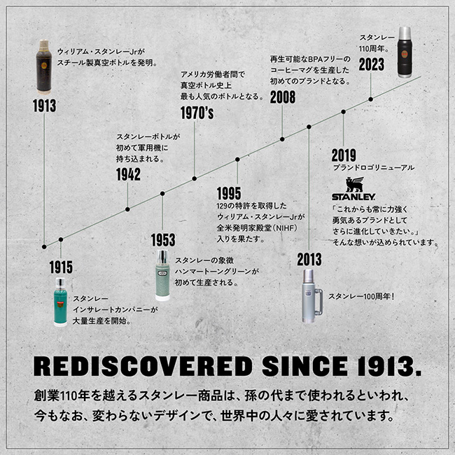 STANLEY（スタンレー） カフェトゥーゴー真空マグ 0.23L 12079
