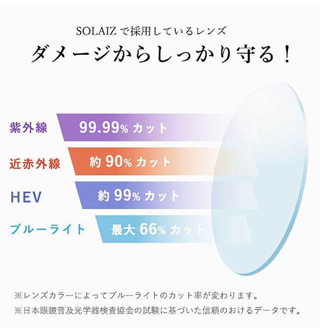 SOLAIZ