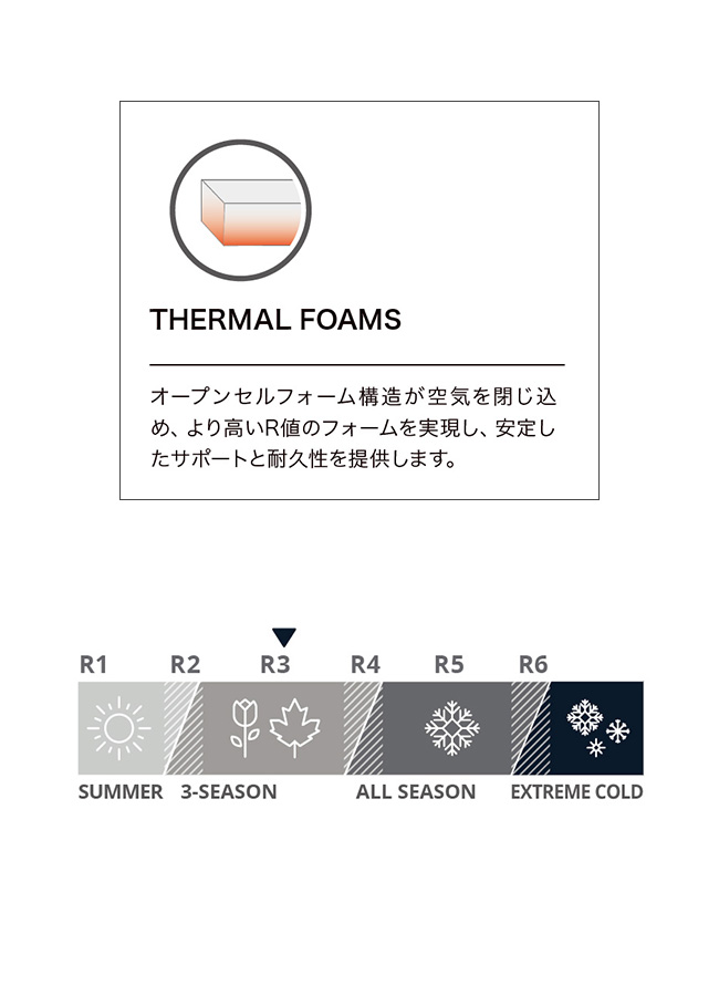 THERM-A-REST