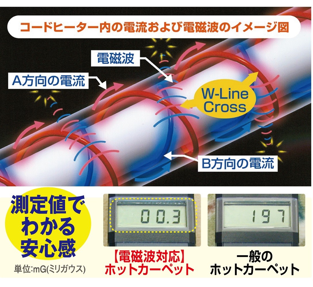 ゼンケン ZENKEN 電磁波99％カット 電気ホットカーペット 2畳カバー