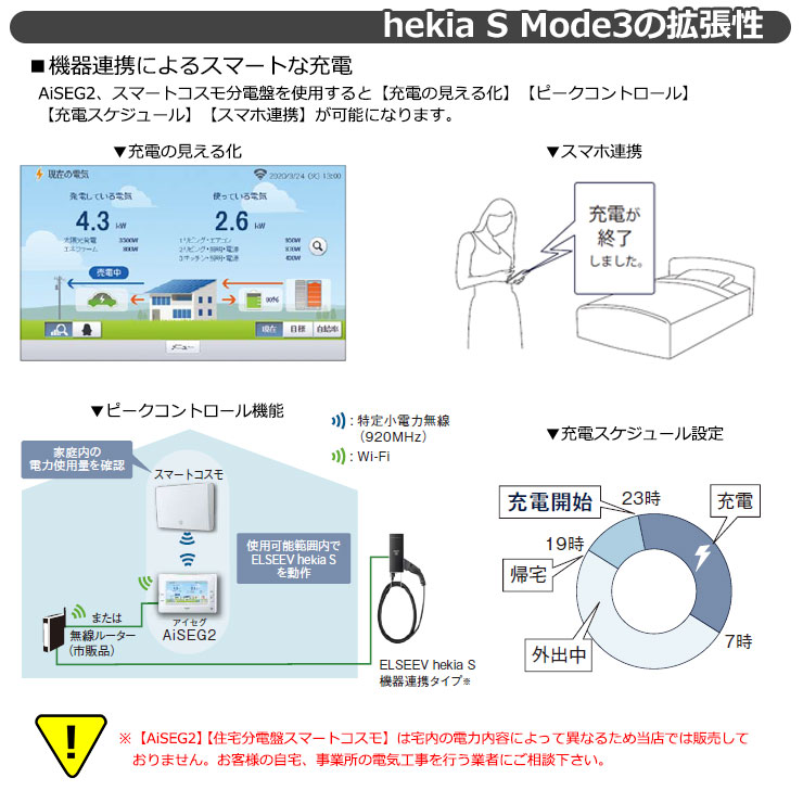 パナソニック エルシーヴ ヘキアS モード3 標準タイプ 200V 6kW EV充電器 DNH326 充電ケーブル搭載5ｍ エルシーブ ELSEEV  hekiaS Mode3 : sg146981 : サンガーデンエクステリア - 通販 - Yahoo!ショッピング