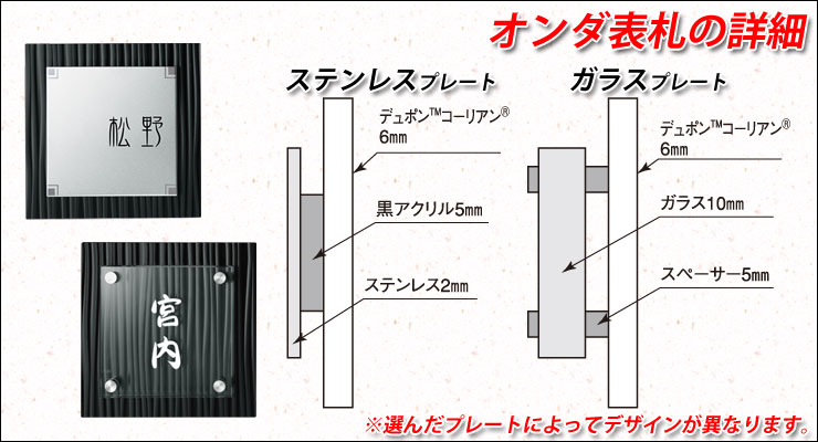 オンダ表札の詳細