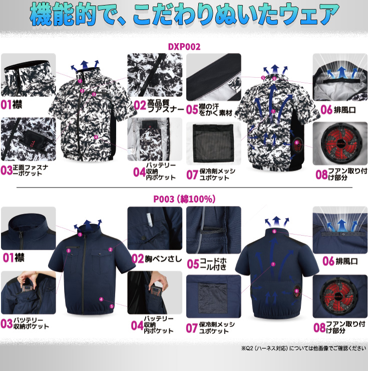 COVELL 空調服 LLサイズ 32V迷彩柄 LL 楽天市場】【COVELL】【熱中症対策】空調冷風服フルセット（白黒