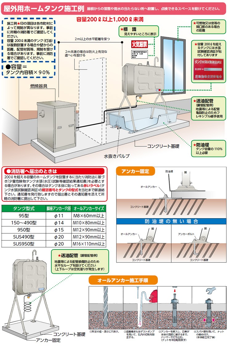 喜ばれる誕生日プレゼント ダイケン ホームタンク490型 長脚タイプ HTKL490S型 3ウェイストレーナー付 屋外用灯油タンク fucoa.cl