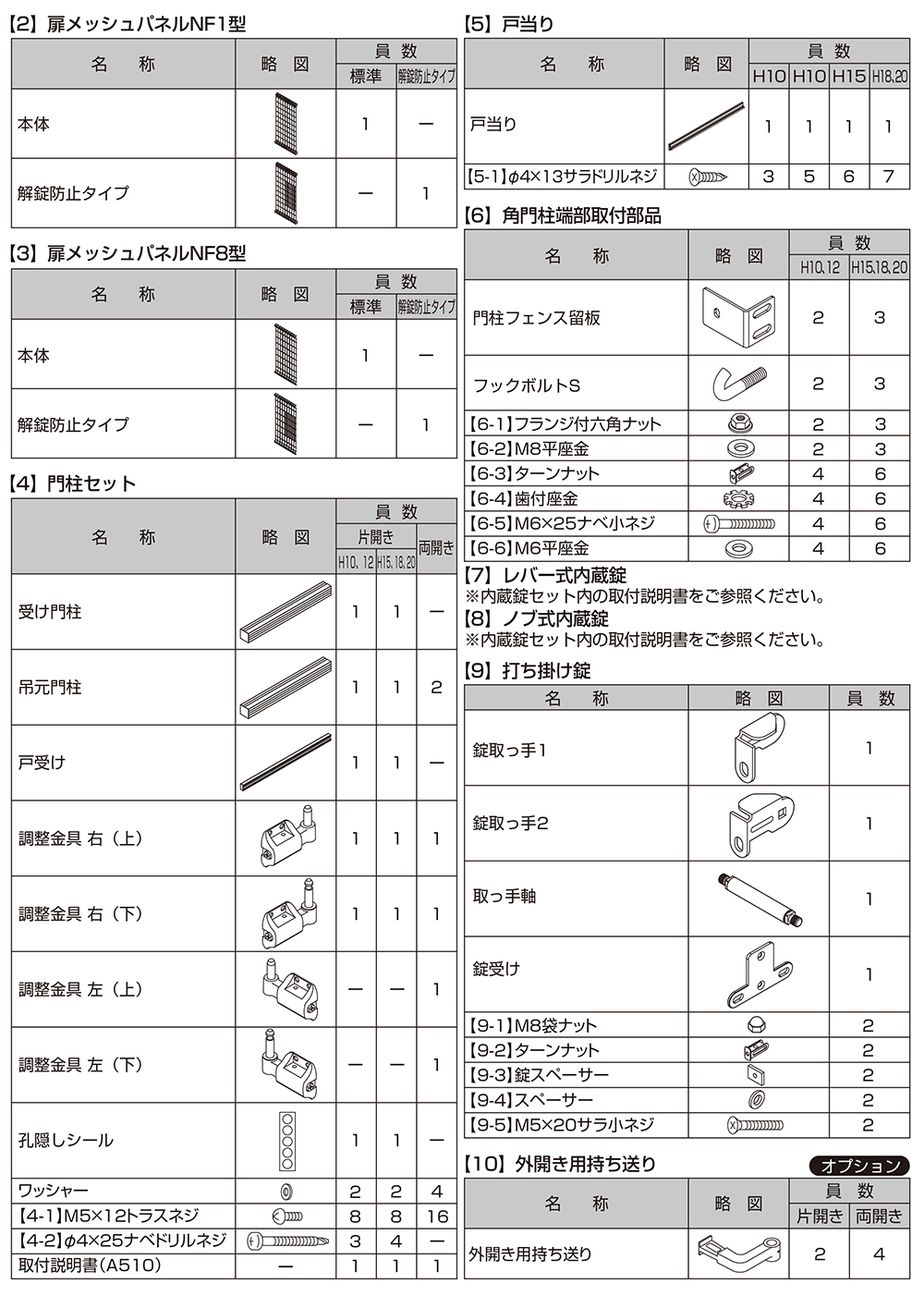 ハイグリッド門扉 NF8型 片開き 呼称：08-12 扉1枚寸法：800×1,200