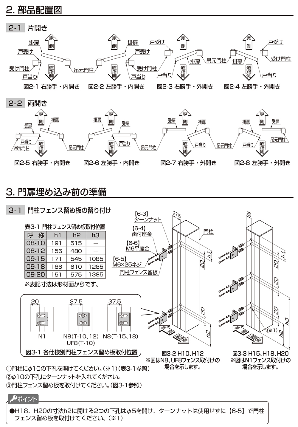 ハイグリッド門扉 NF8型 片開き 呼称：08-12 扉1枚寸法：800×1,200