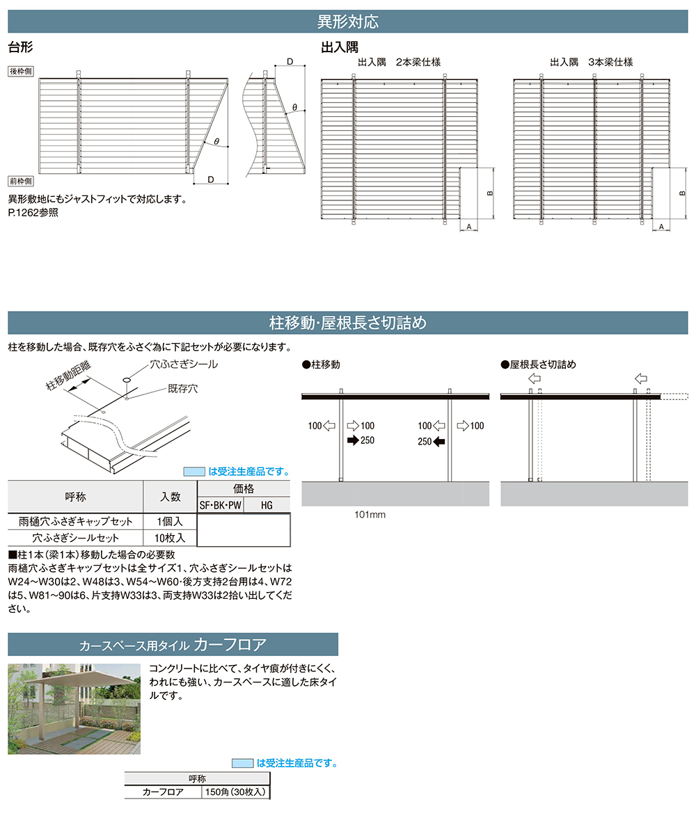 LIXIL リクシル 自宅用 駐車場 カーポート ガレージ 車庫 遮熱 庭 外構 交換 カーポートSC