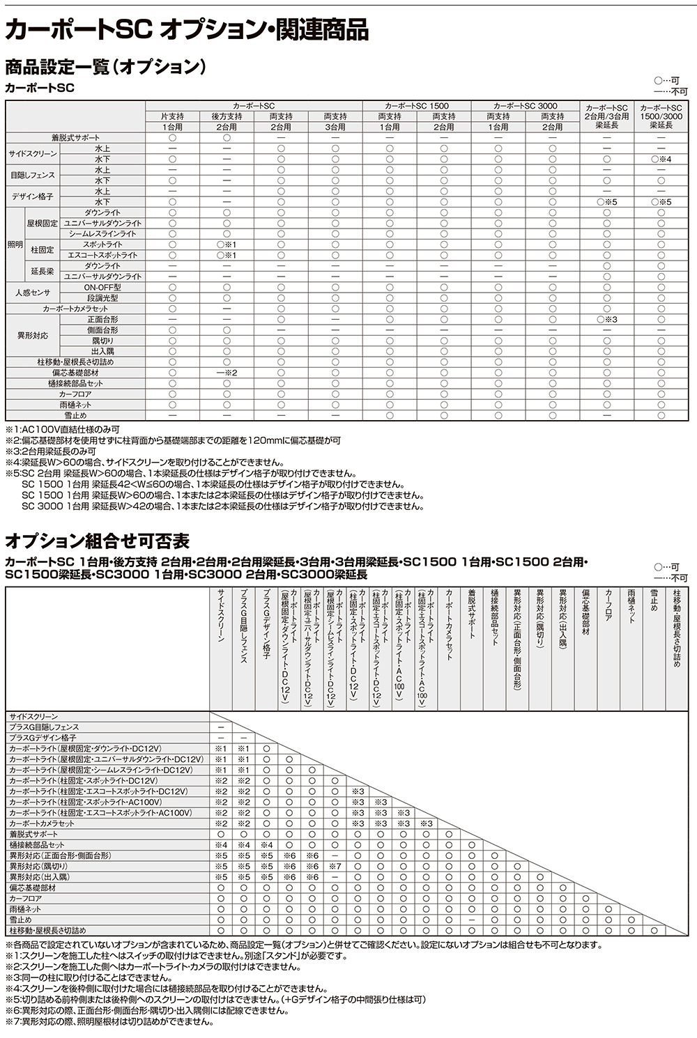 LIXIL リクシル 自宅用 駐車場 カーポート ガレージ 車庫 遮熱 庭 外構 交換 カーポートSC