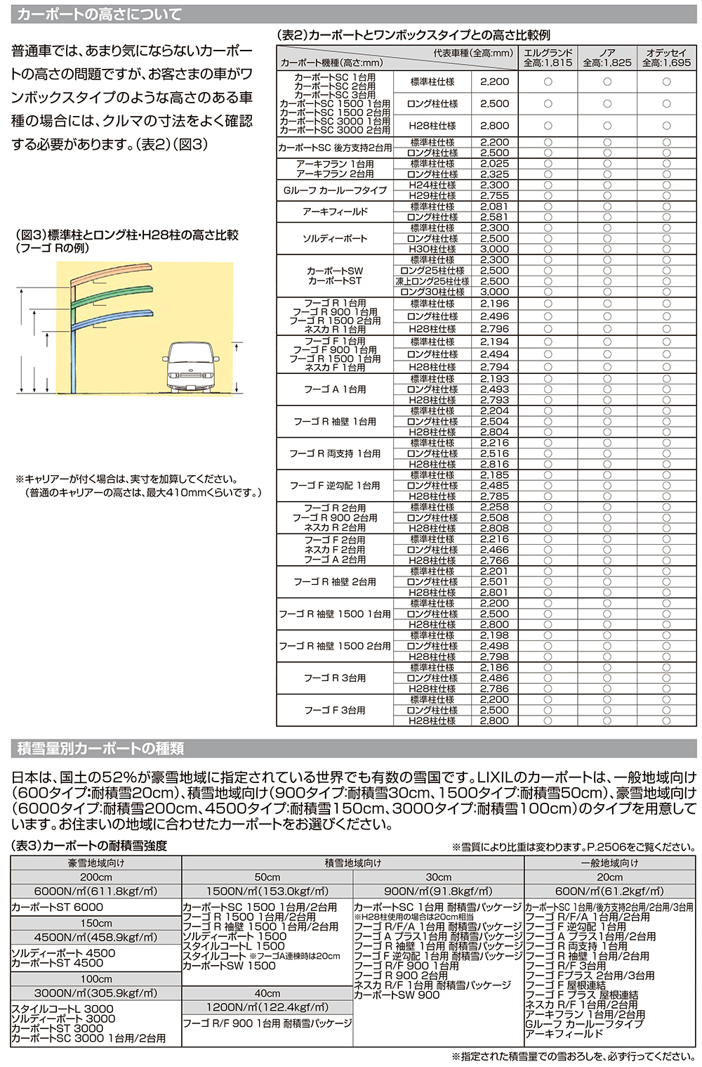 LIXIL リクシル 自宅用 駐車場 カーポート ガレージ 車庫 遮熱 庭 外構 交換 カーポートSC