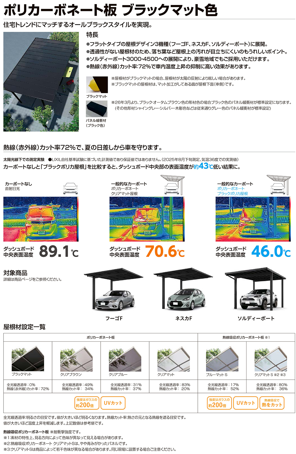 LIXIL リクシル 自宅用 駐車場 カーポート ガレージ 車庫 遮熱 庭 外構 交換 カーポートSC