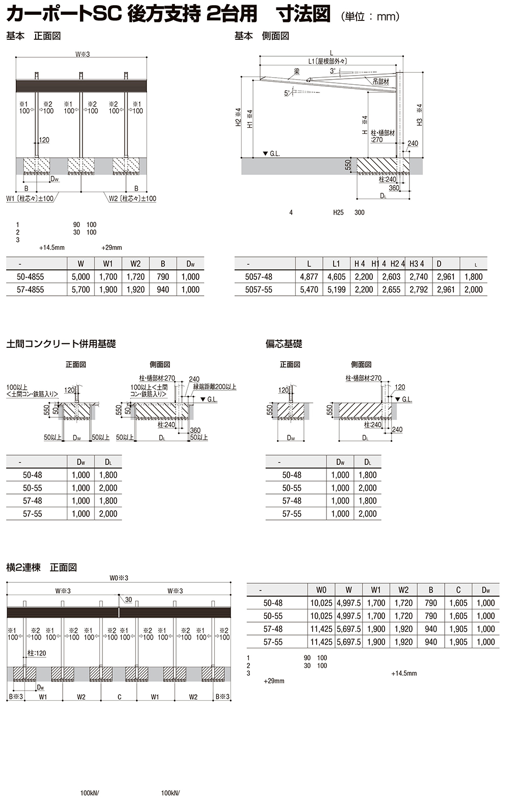 LIXIL リクシル 自宅用 駐車場 カーポート ガレージ 車庫 遮熱 庭 外構 交換 カーポートSC