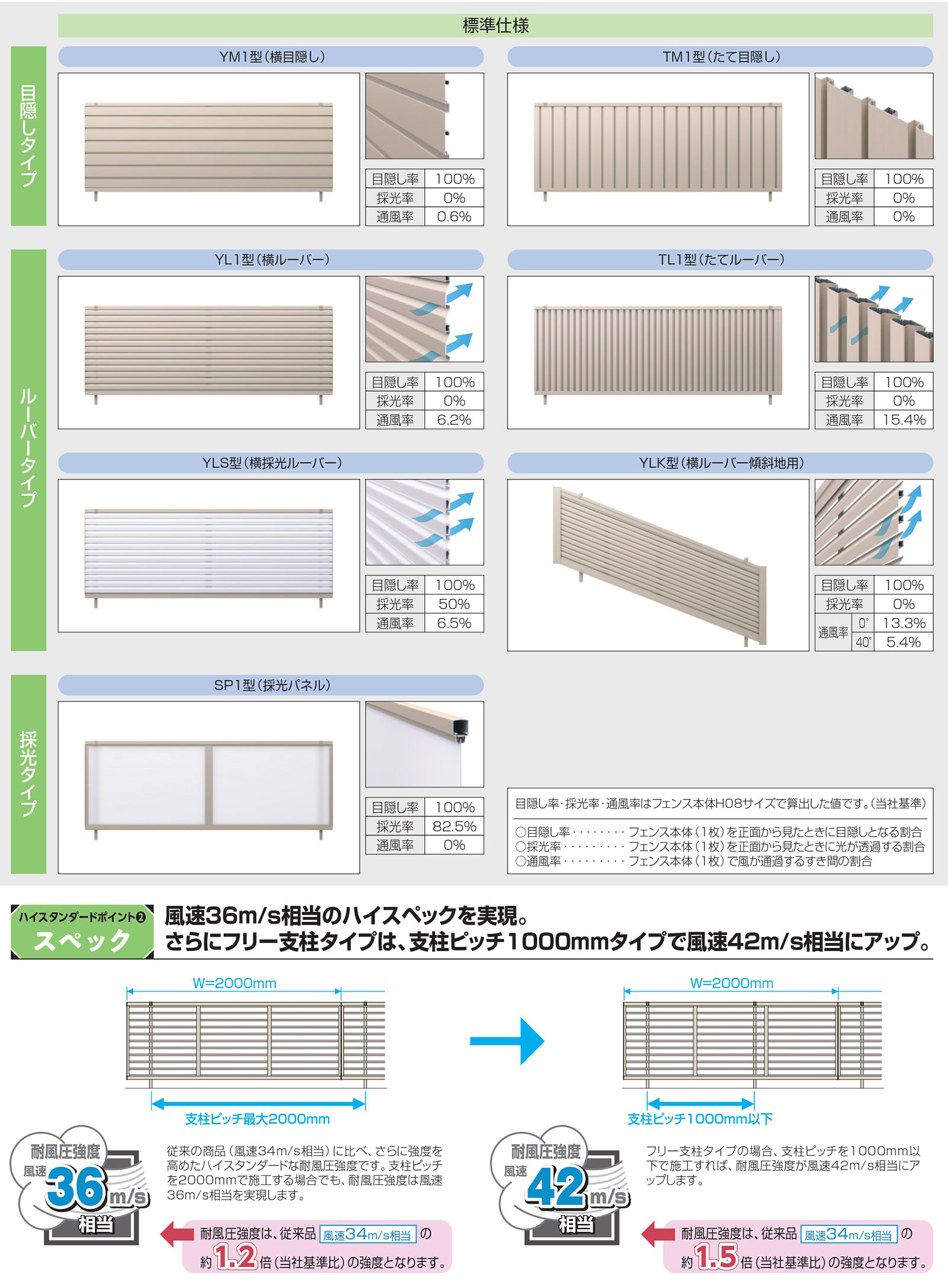 ZPGASET 除塵フィルターA セット 通販 - ハーモネート