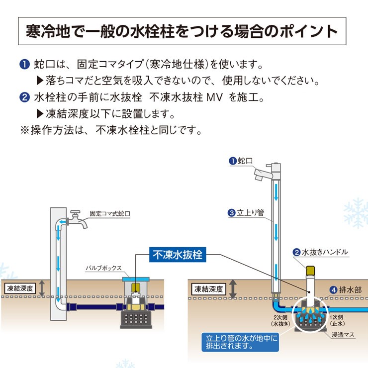 寒冷地仕様 JWWA 日本水道協会適合 不凍水抜栓 MV 接続口径13mm