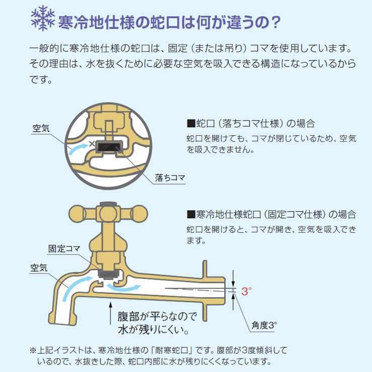 寒冷地仕様 JWWA 日本水道協会適合 不凍水抜栓 MV 接続口径20mm