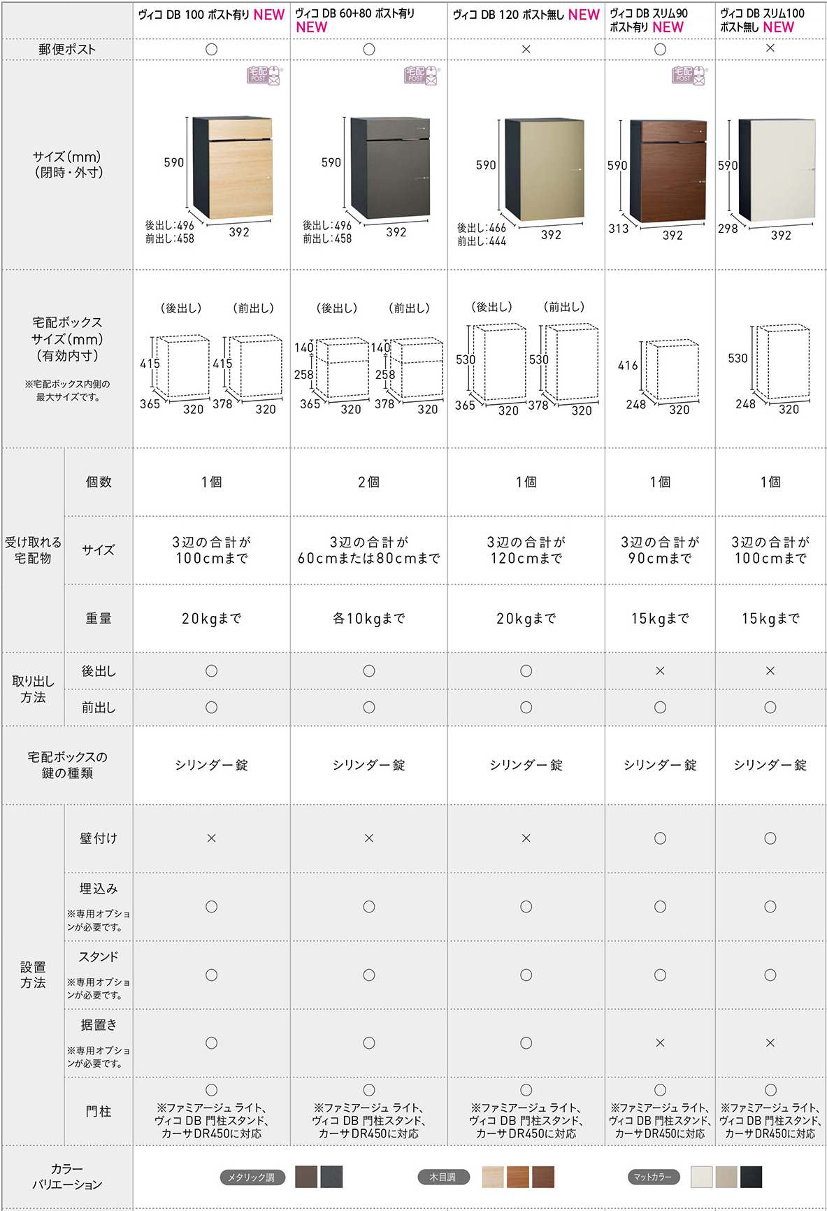 無料☆特典付】宅配ポスト ヴィコDB100 ポスト有り 左開きタイプ 後出し イメージ：ウォールナット ユニソン 壁埋め込み : sg103061 :  サンガーデンエクステリア - 通販 - Yahoo!ショッピング