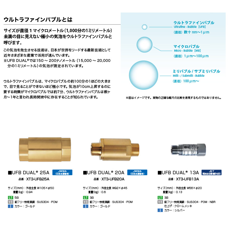 ウルトラファインバブル生成ノズル UFB DUAL 20A オンリーワンクラブ