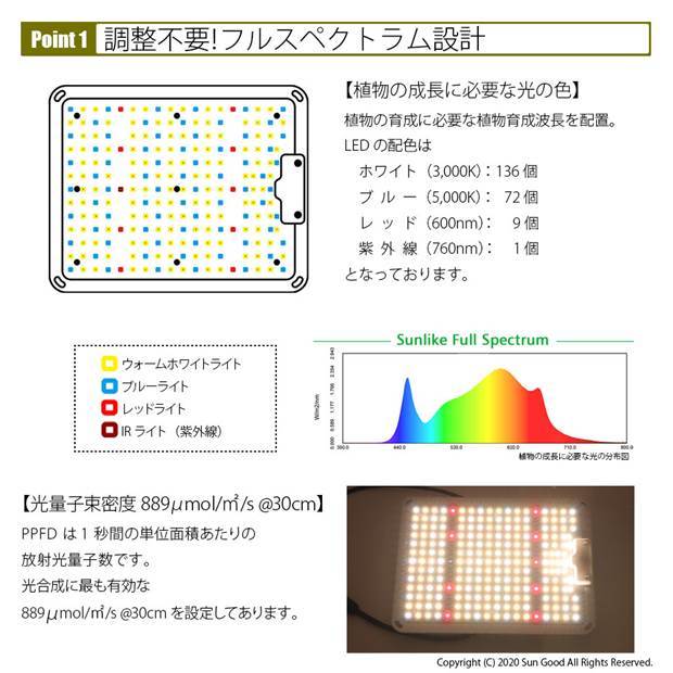 配送員設置送料無料 グロウライト 静音ファンレス設計 サムスン製素子使用 110w 栽培面積 90cm 90cm 植物育成ライト 室内栽培 最小空間でも収穫可能 正規品 Www Thedailyspud Com