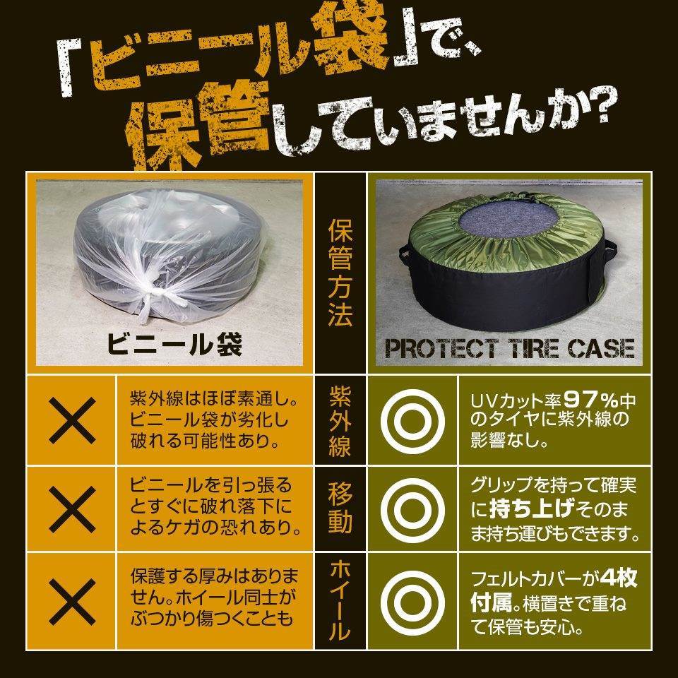 市場 夏ギフト80円KP配布 保管 保護パッド 直径60cm 新作 タイヤトート用フェルトパッド タイヤ 増厚4枚セット