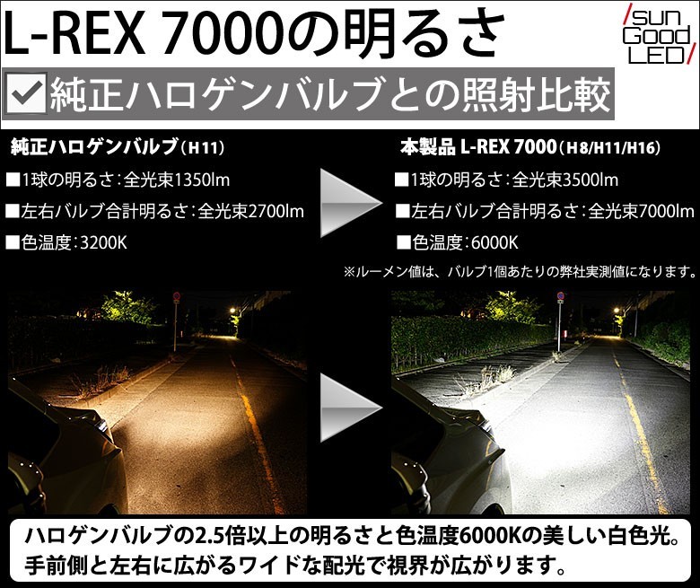 L Rex 7000ヘッド フォグランプ用ledバルブキット Br 明るさ 全光束7000ルーメン Br Ledカラー ホワイト6000k Br Hb3 Hb4共通タイプ Br 価格別 10 000円以上 15 000円未満 サングッド オンラインショップ