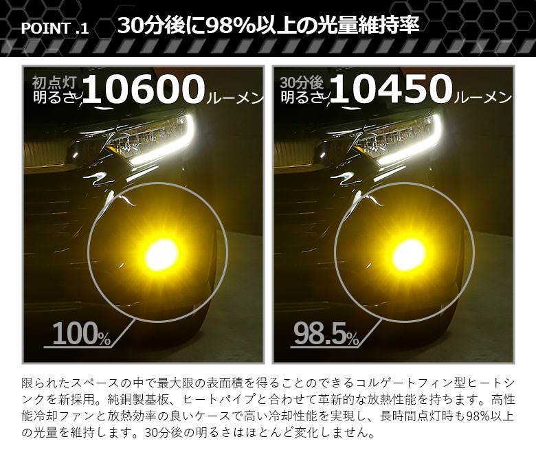 フォグランプ H8 H11 H16 HB4 PSX26W LED バルブ イエロー フォグ 実測 フォグランプ H8 H11 H16 HB4 PSX26W LED バルブ イエロー フォグ 実測