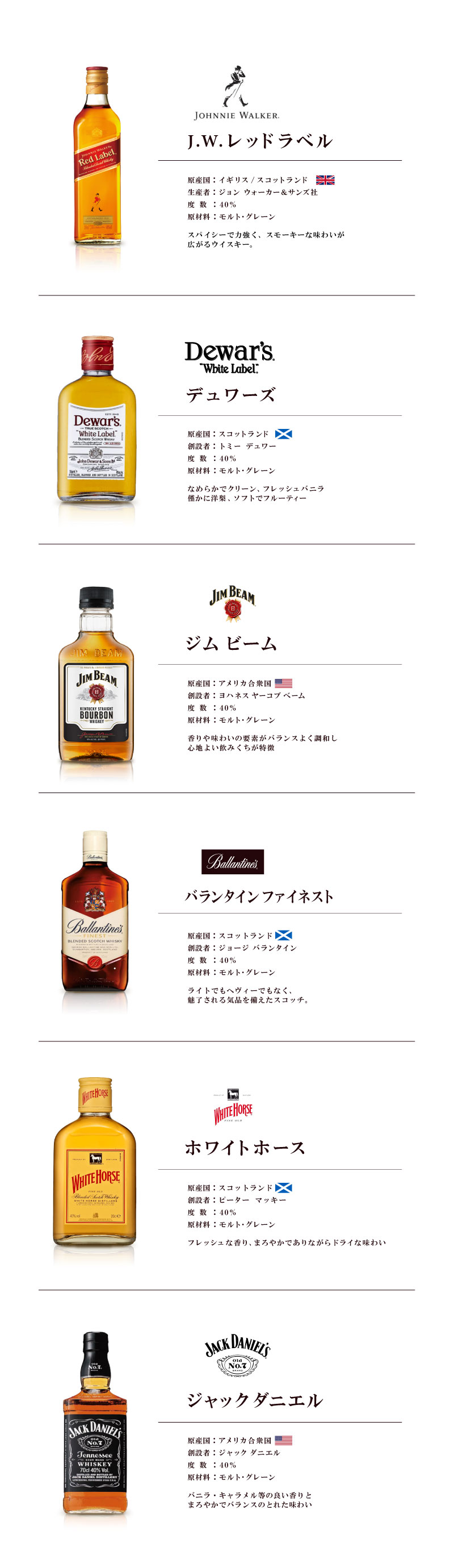 ウイスキーセット 各200ml 世界のウイスキー 6本セット 有名銘柄 6種類