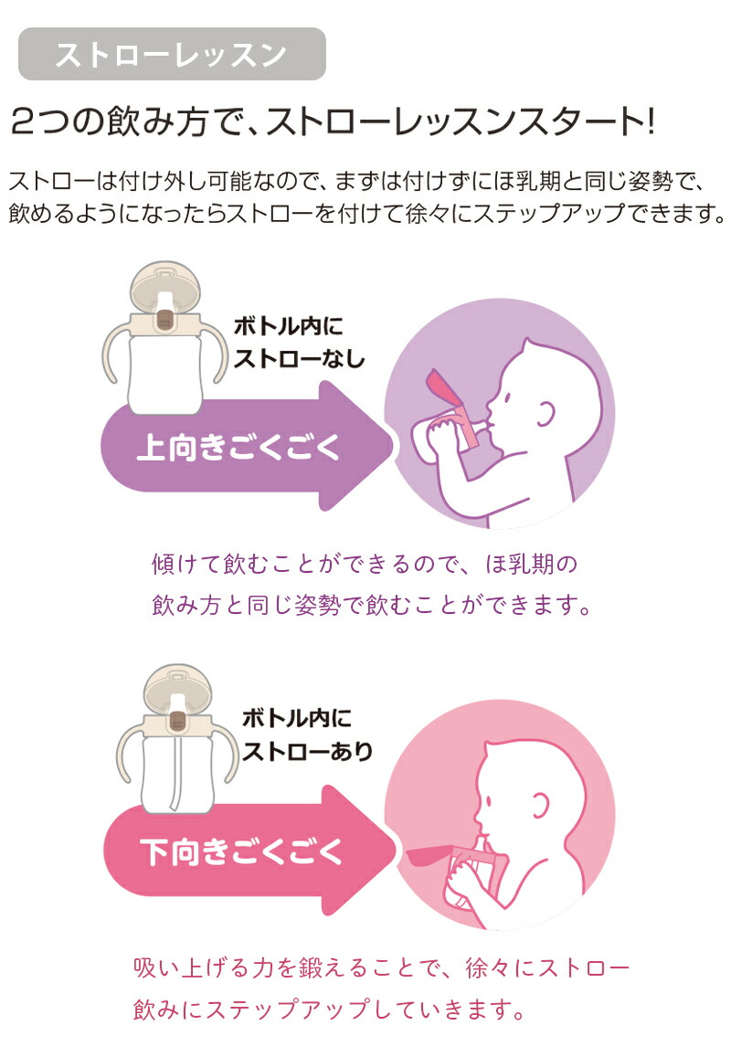 リッチェル トライ ステップアップマグセット プレミアム SD リッチェル トライ ステップアップマグセット プレミアム SD