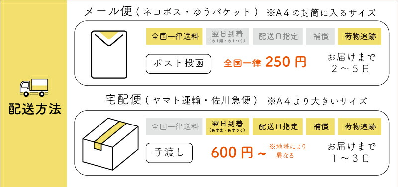 配送方法について