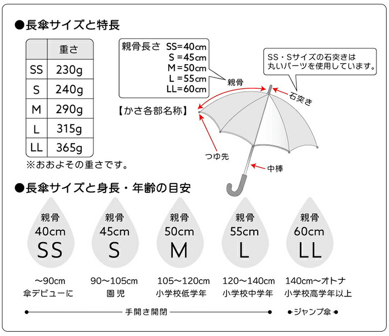 傘 雨傘 子供用 カラーチェンジ 色が変わる ユアーズアーミーワールド キッズ 50cm Mサイズ 手開き かさ カサ おしゃれ かわいい