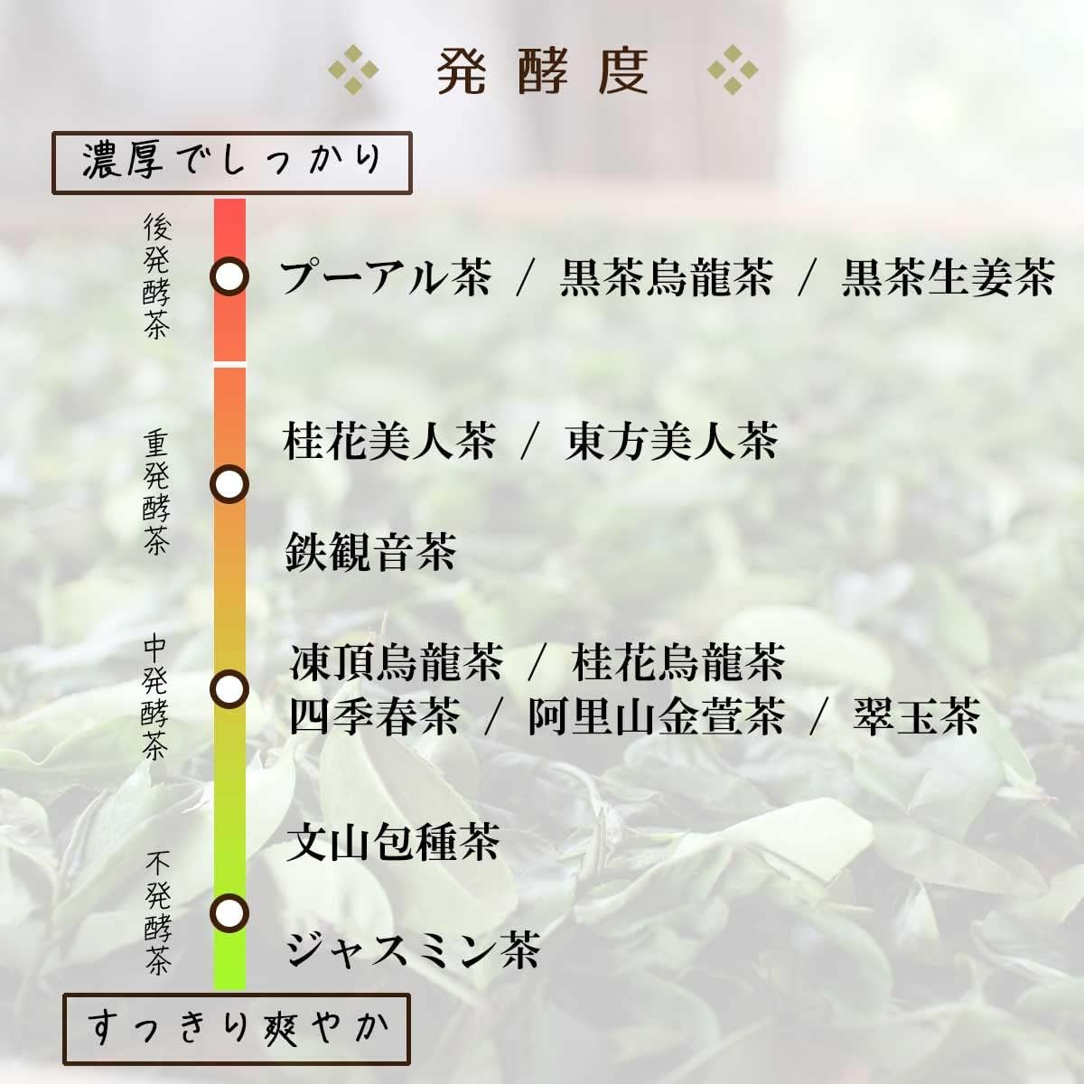 久順銘茶 凍頂烏龍茶 烏龍茶 ティーバッグ  2g×10P ５個セット お茶 台湾茶 中国茶 ティーパック |  | 03