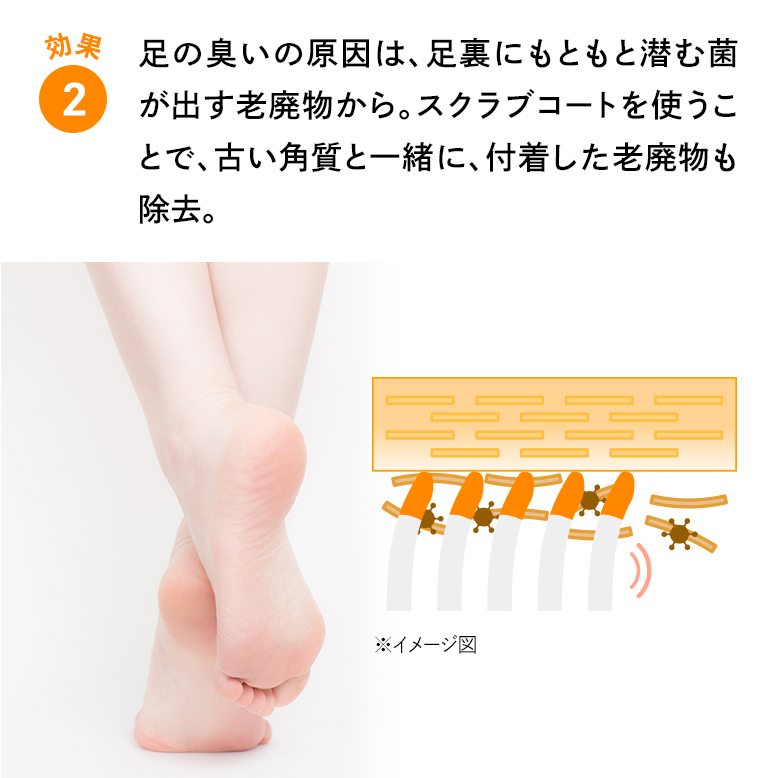 【公式】フットグルーマー グラン/医薬部外品クリアシトラスソープ 300ml セット フットブラシ 足裏 足洗いマット フットケア ニオイ サンパック公式 日本製 関連画像5