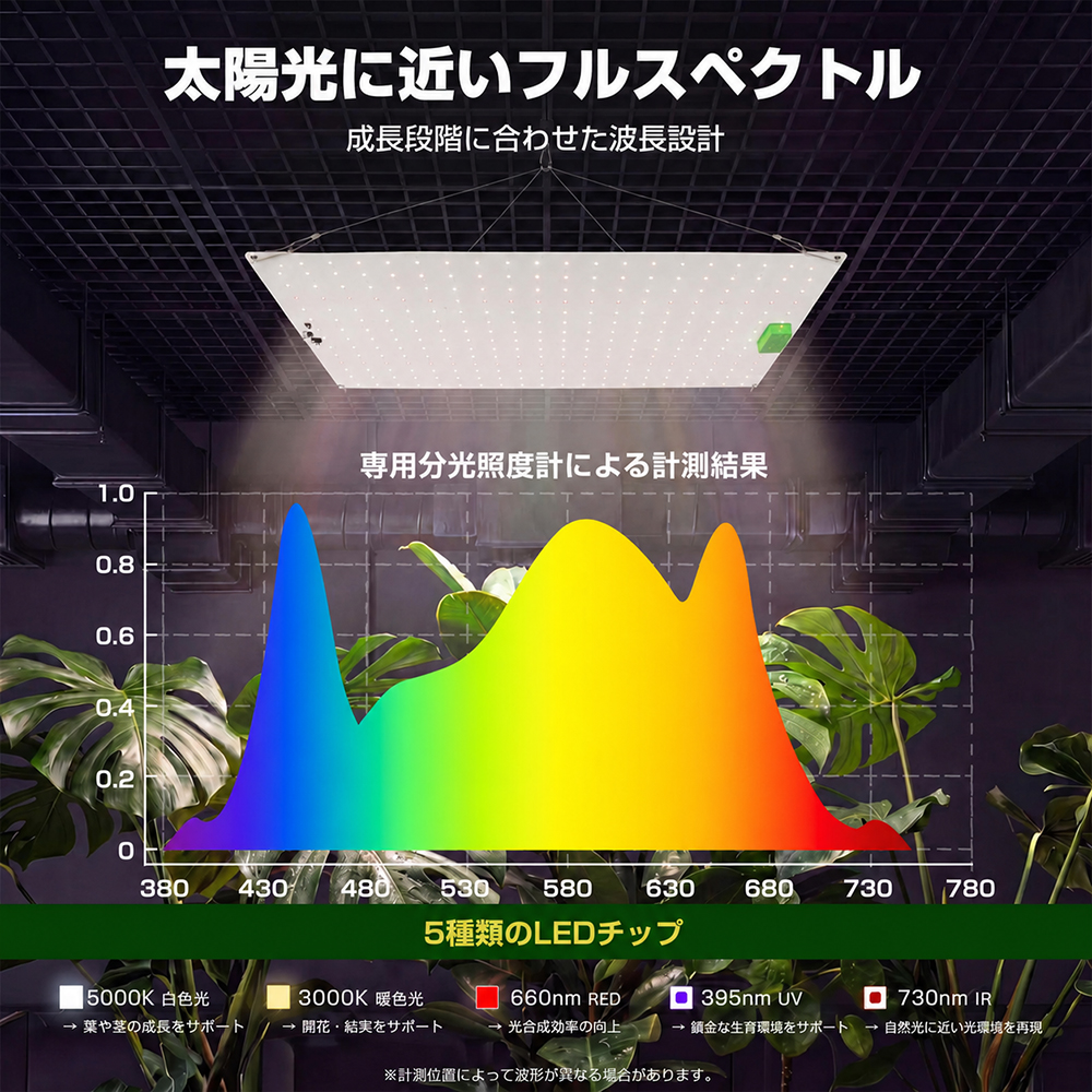 植物育成ライト LED フルスペクトル e26 24W 5800K : Sunpie - 通販