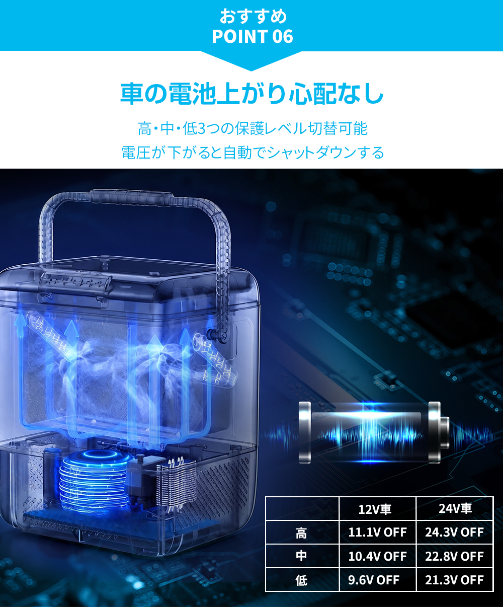 SUNPIE 車載冷蔵庫 18L ポータブル冷蔵庫 上開き -20℃ 12V 24V 100V