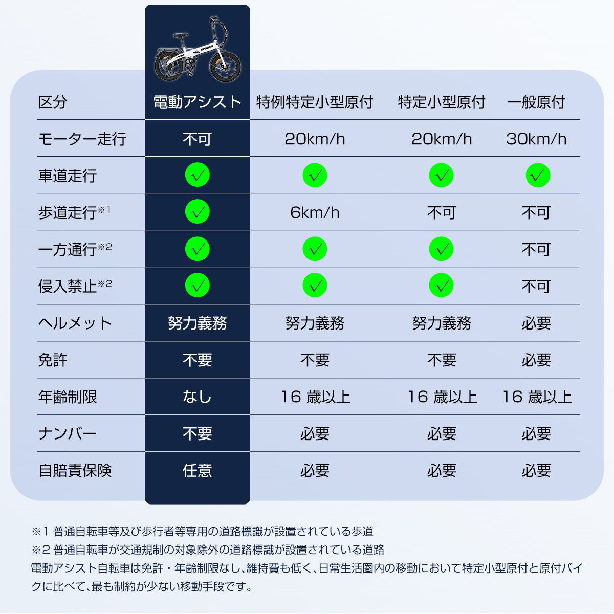 電動アシスト自転車 20インチ 折りたたみ 公道走行可能 350W ファットバイク TOB20 1年修理保証 | ブランド登録なし | 04