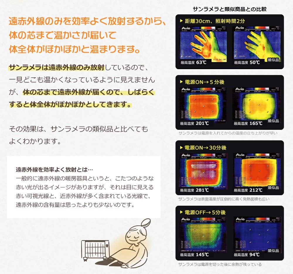 サンラメラ 600W 遠赤外線ヒーター パネルセラミック 暖房