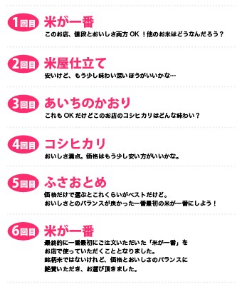 ブレンド米感想