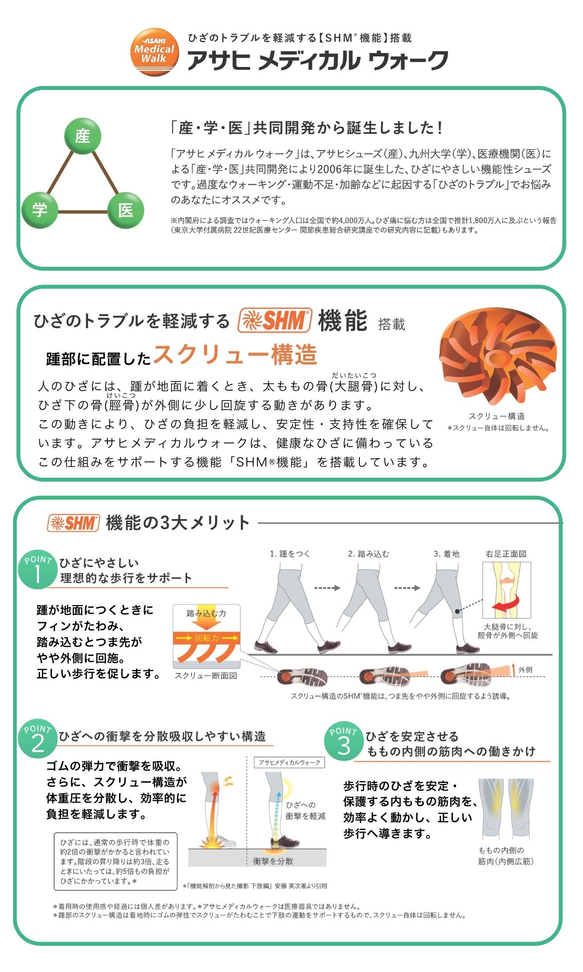 アサヒメディカルウォーク機能説明