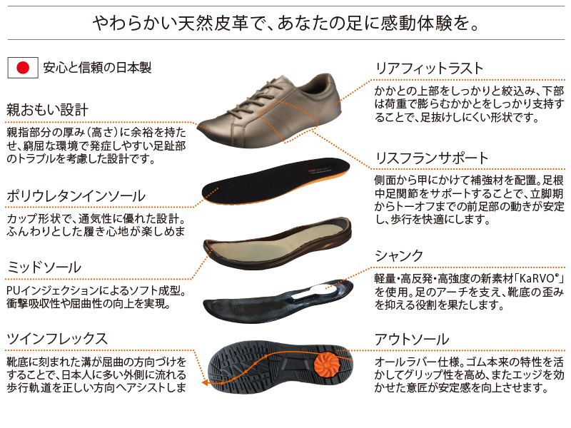 超美品　アサヒメディカルウォーク　23.5 ４E レザー　オレンジメタリック アサヒメディカルウォーク | Medical Walk メンズ 通販 Medical