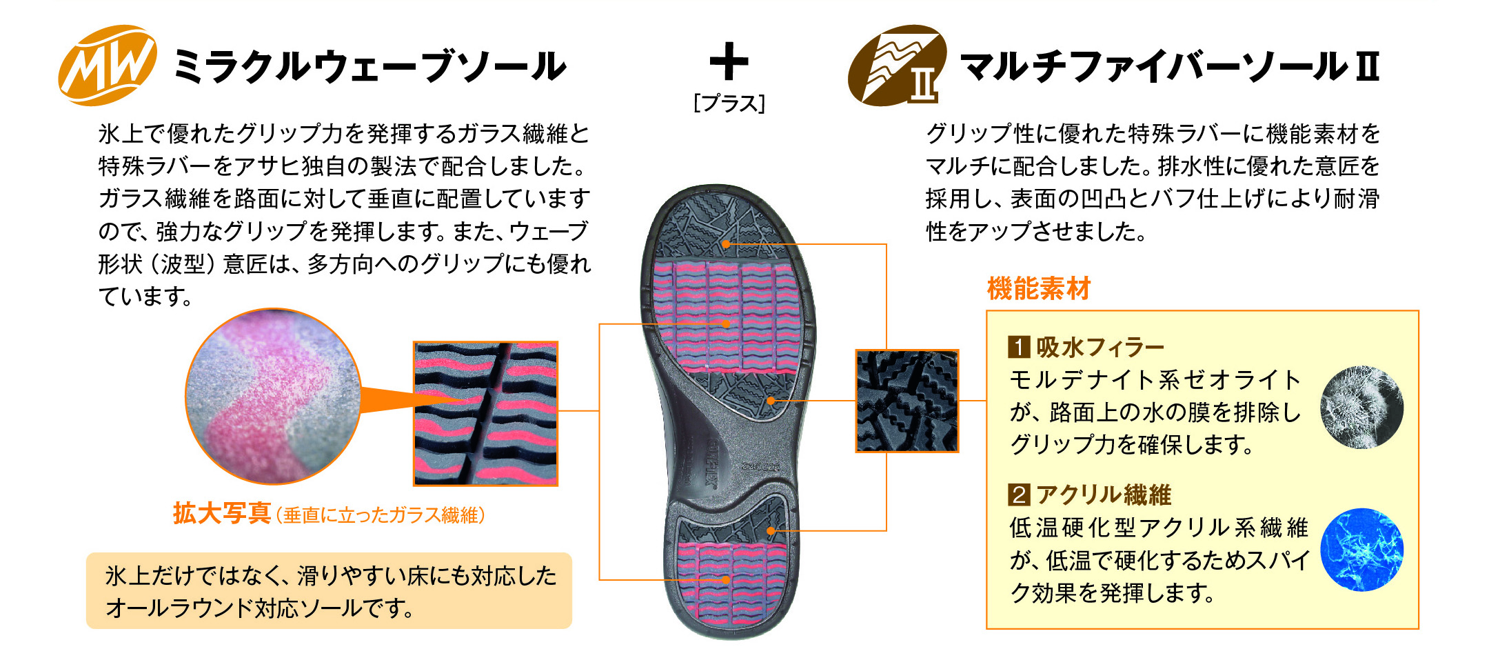 ミラクルウェーブ