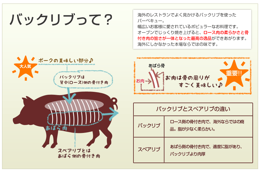 豪華版 簡単bbqセット10人前 送料無料 バーベキュー食材 サンライズファーム ハム グルメ 通販 Yahoo ショッピング