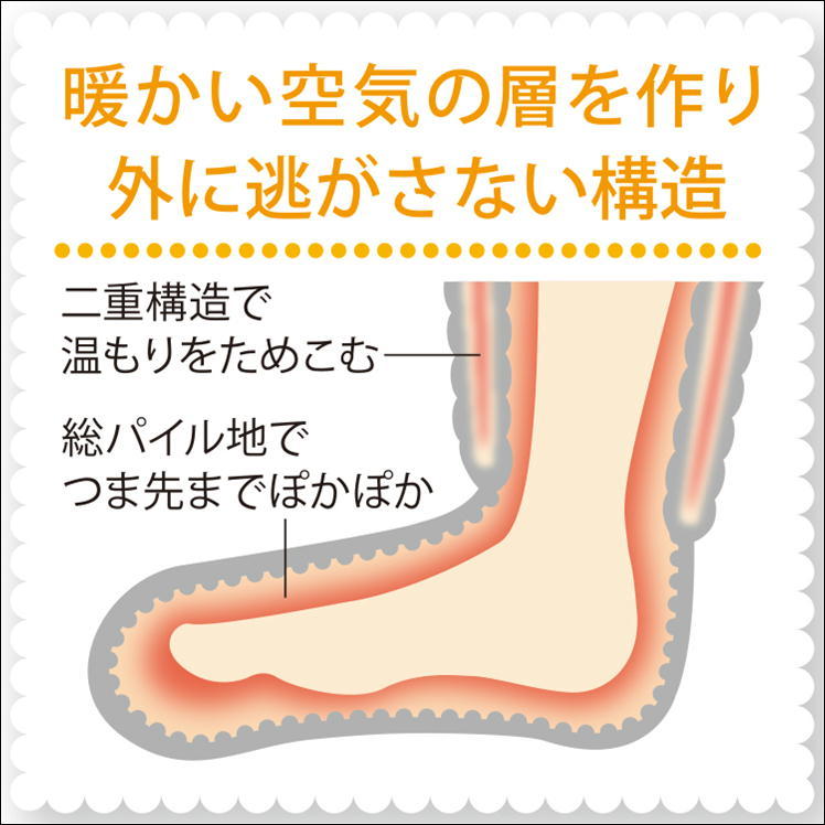 ソックス 冷えとり 靴下 つま先 足首 ふくらはぎ 暖かい レッグ