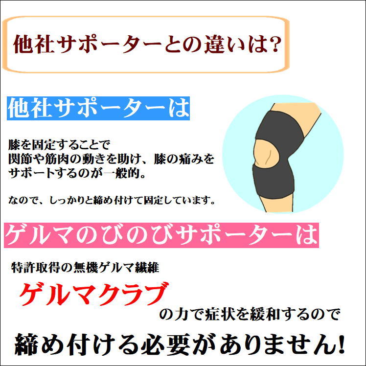 膝サポーター ゲルマ 関節痛 ひざ 痛み 膝痛 むくみ だるさ サポート