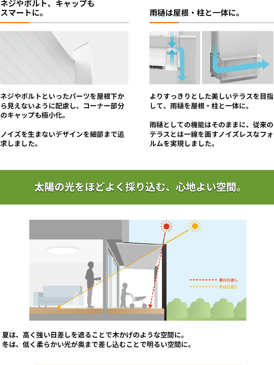 LIXIL テラスSC W2,730mm(1.5間)×L1,803mm(6尺 LIXIL テラスSC W2,730mm(1.5間)×L1,803mm(6尺